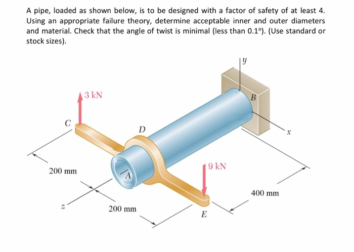 Solved A pipe, loaded as shown below, is to be designed with | Chegg.com