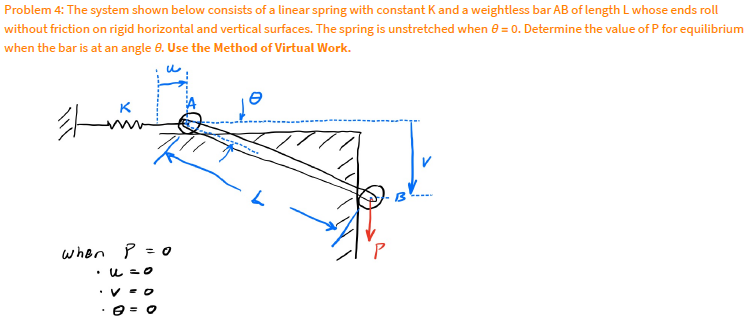 Solved Problem 4: The system shown below consists of a | Chegg.com
