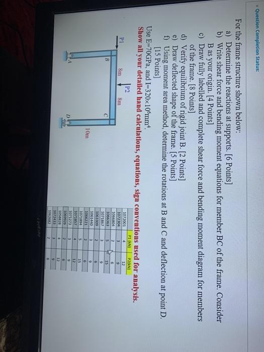 Solved Question Completion Status: For the frame structure | Chegg.com