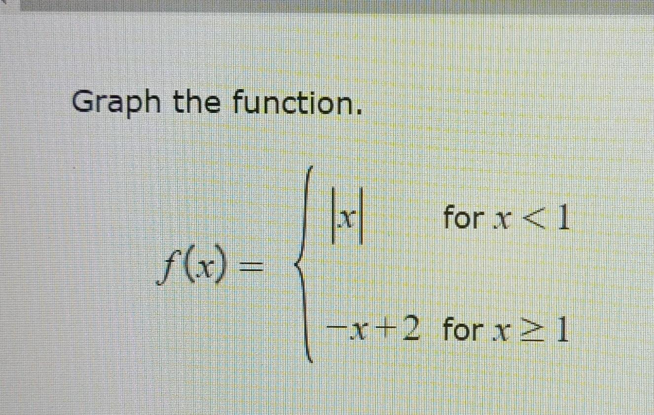 Solved Graph The Function Fx ∣x∣−x2 For X 9650