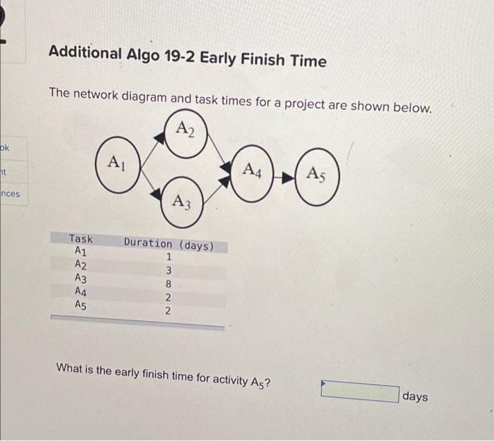 Solved Additional Algo 19-1 Early Start Time The network | Chegg.com