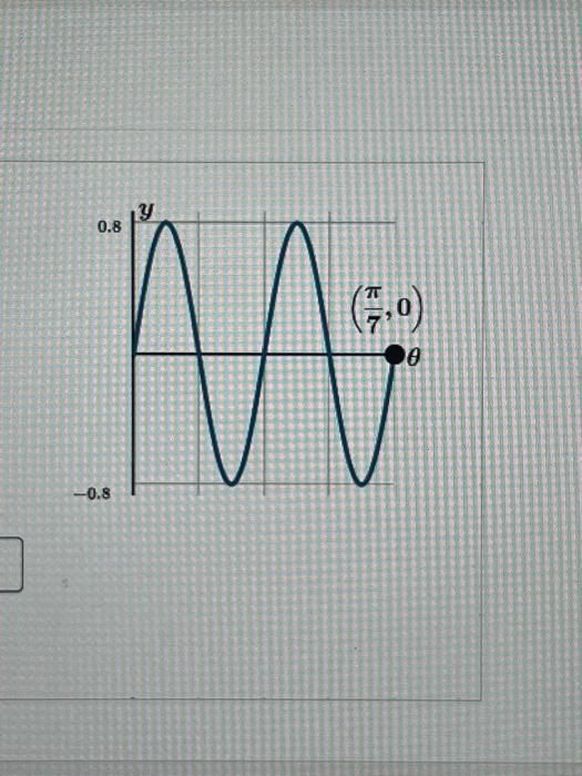 Solved Find A Formula For Each Of The Functions Chegg Com