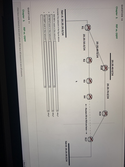 Solved QUESTION 10 Chapter 3 RIP VS. OSPF 20.20.40.0/24 | Chegg.com