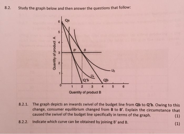 Solved Question 8 (6) 8.1. Study the graphs below and then | Chegg.com