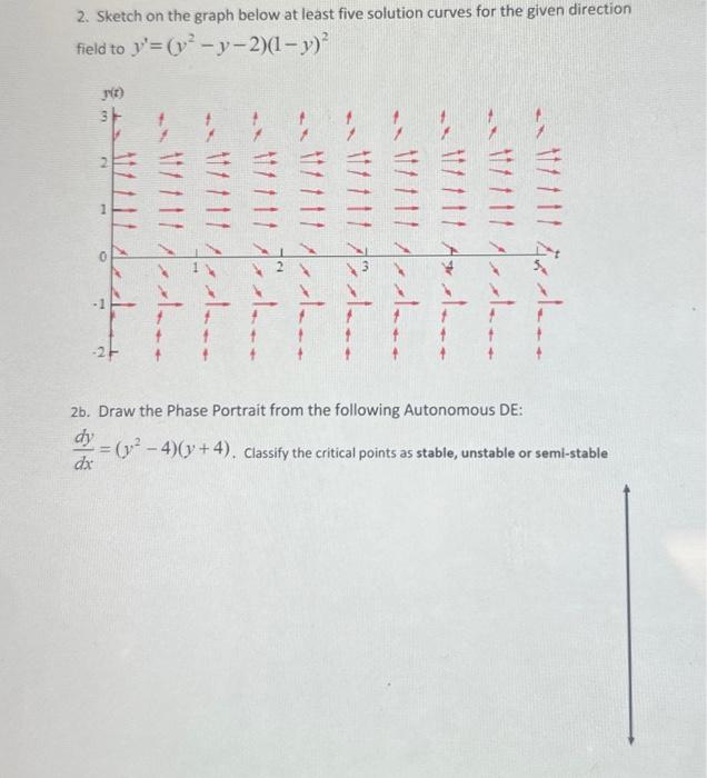 Solved 2. Sketch on the graph below at least five solution | Chegg.com