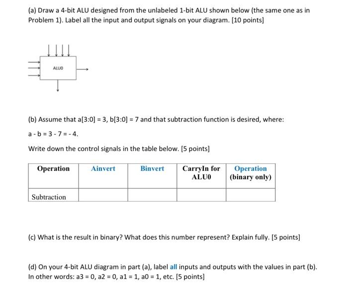 Solved (a) Draw a 4-bit ALU designed from the unlabeled | Chegg.com