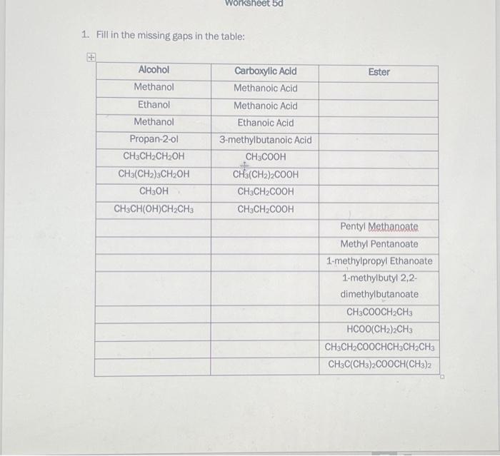 Solved Worksheet 5d 1. Fill in the missing gaps in the | Chegg.com