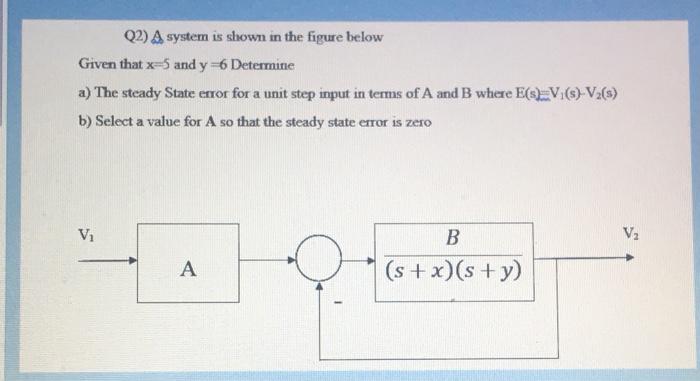 Solved Q2) A system is shown in the figure below Given that | Chegg.com