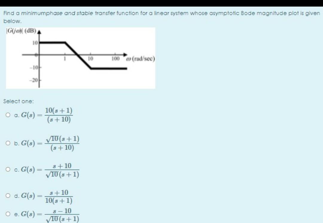 Solved Find a minimumphase and stable transfer function for | Chegg.com