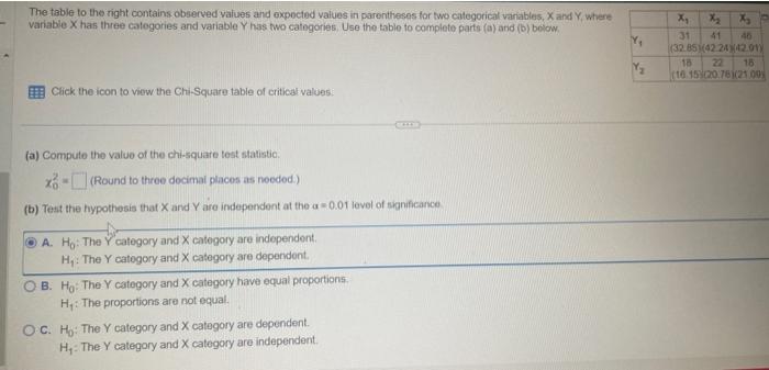 Solved The table to the right contains observed values and | Chegg.com