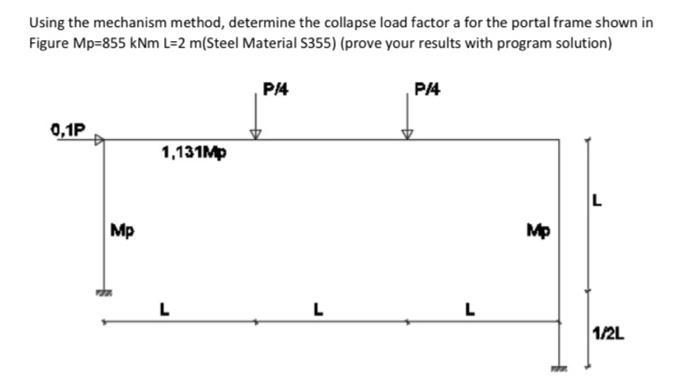 Solved Using the mechanism method, determine the collapse | Chegg.com