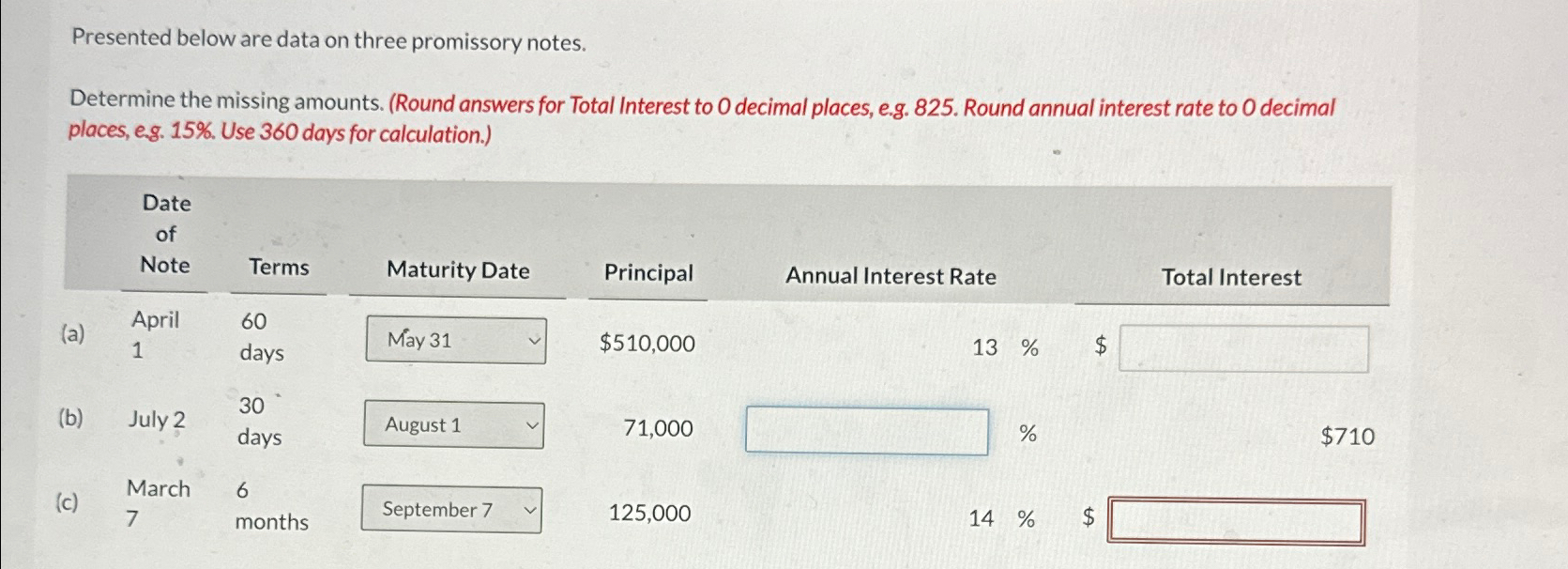 Solved Presented below are data on three promissory | Chegg.com