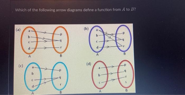 Solved Which of the following arrow diagrams define a | Chegg.com