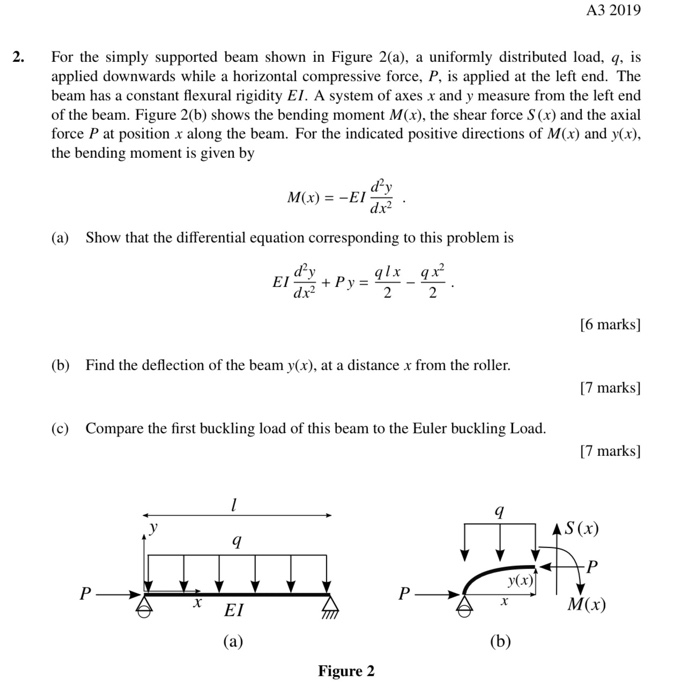 Solved A3 2019 2. For the simply supported beam shown in | Chegg.com