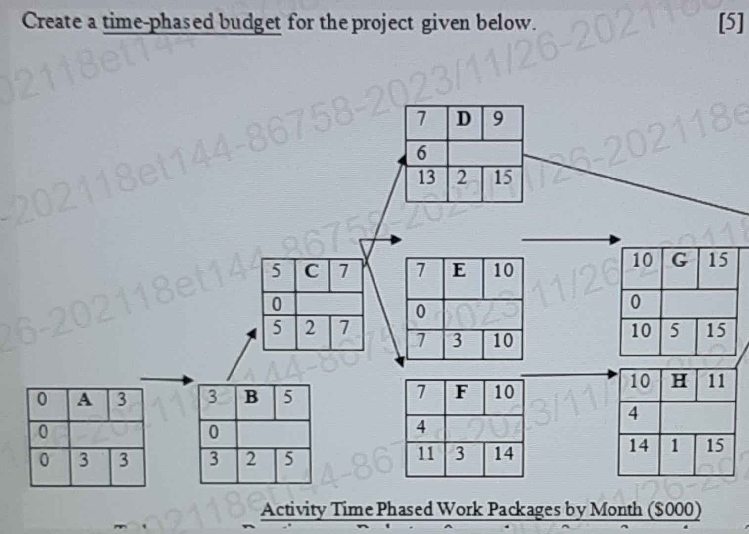 create-a-time-phased-budget-for-the-project-given-chegg