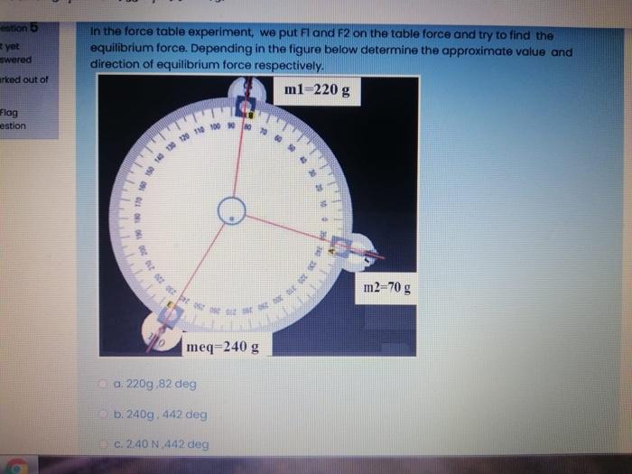 Solved Estion 5 Yet Swered In The Force Table Experiment, We | Chegg.com