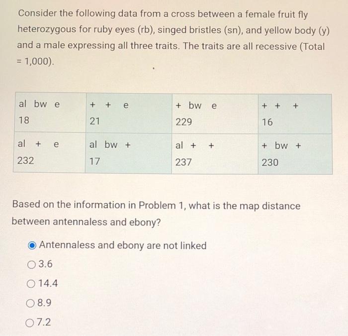 Solved Consider the following data from a cross between a | Chegg.com