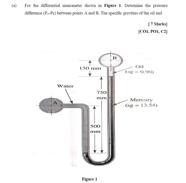 Solved (a) For the differential manometer shown in Figure 1.