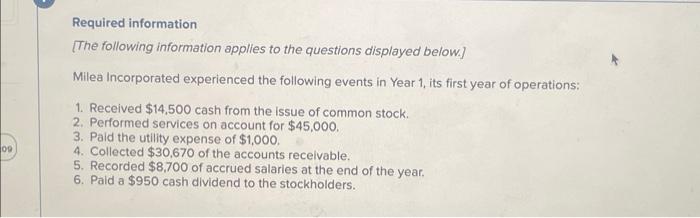 Required information
[The following information applies to the questions displayed below.]
Milea Incorporated experienced the