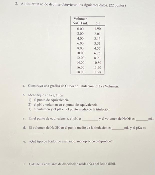 2. Al titular un ácido débil se obtuvieron los siguientes datos. (22 puntos) a. Construya una gráfica de Curva de Titulación: