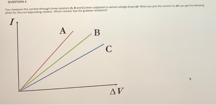 Solved When you plot the current / vs AV, you get the | Chegg.com