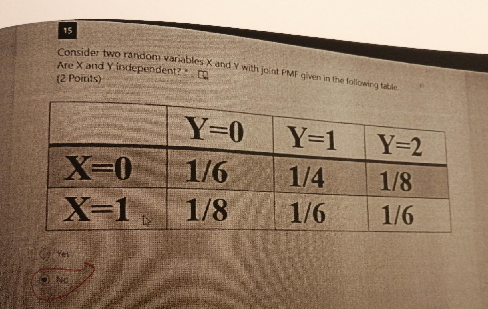 Solved Consider Two Random Variables X And Y With Joint Pmf 7479