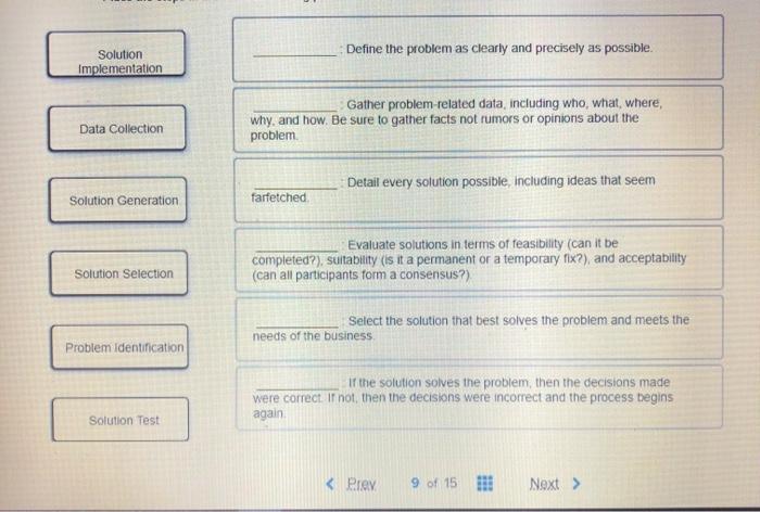 Why Is It Important To Clearly Define The Problem