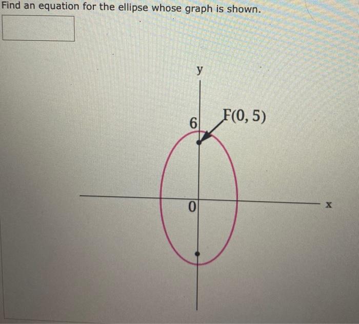 Solved Find an equation for the ellipse whose graph is | Chegg.com