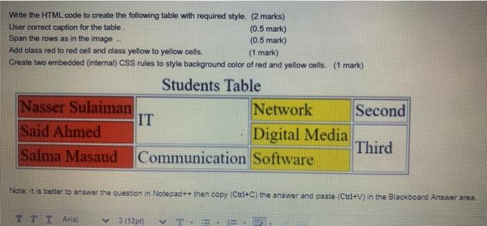 Solved Write the HTML code to create the following table | Chegg.com