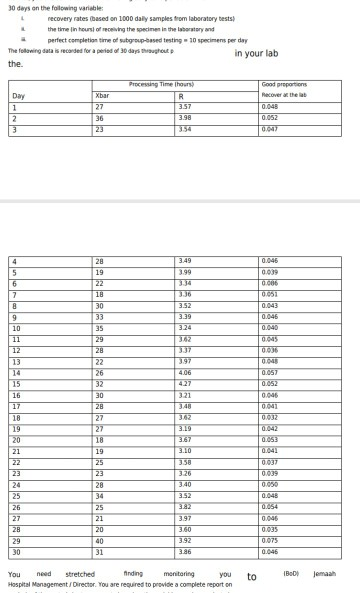 How To Analyze This Data Using Control Chart With Chegg Com