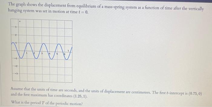 Solved The Graph Shows The Displacement From Equilibrium Of Chegg Com   Image