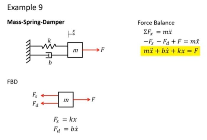 Solved xercise 3 Symbolically solve the ODE models derived | Chegg.com