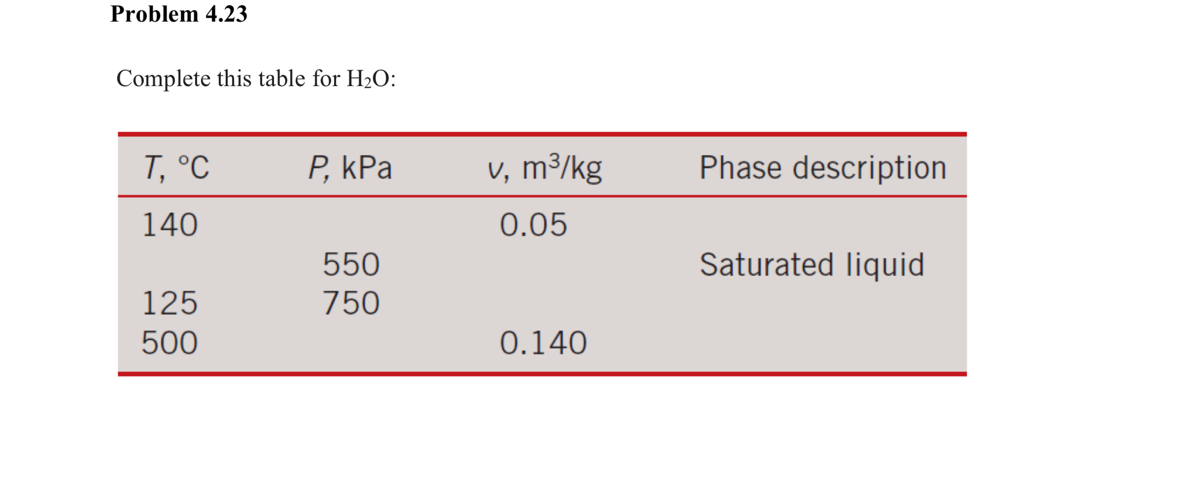 Problem 4.23Complete this table for H2O | Chegg.com