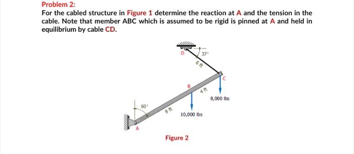 Solved Problem 2: For the cabled structure in Figure 1 | Chegg.com