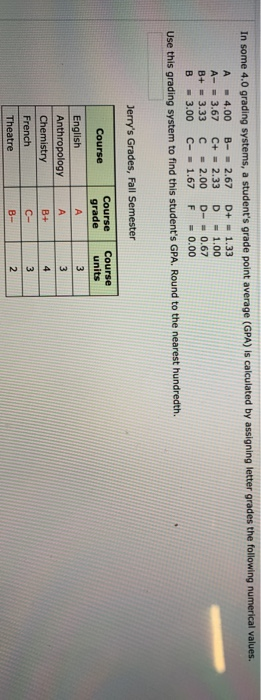 Solved In some 4.0 grading systems, a student's grade point | Chegg.com