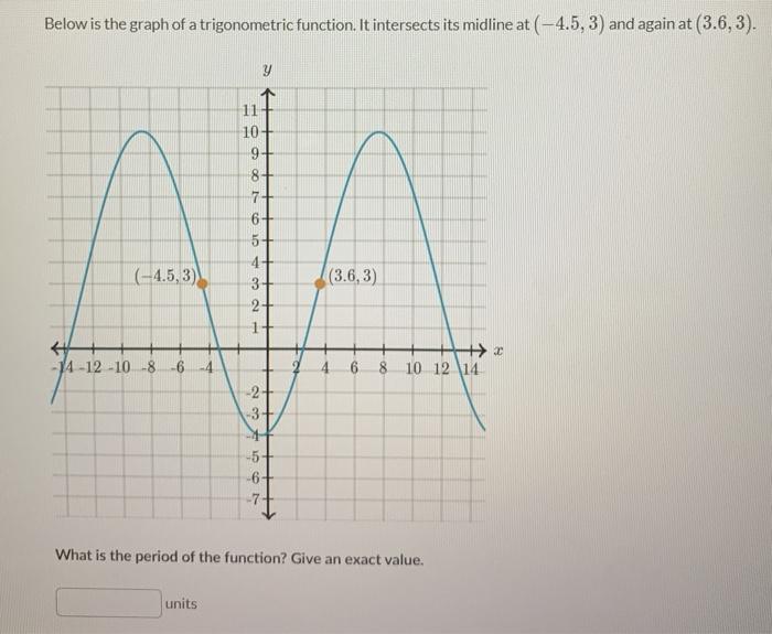 solved-below-is-the-graph-of-a-trigonometric-function-it-chegg