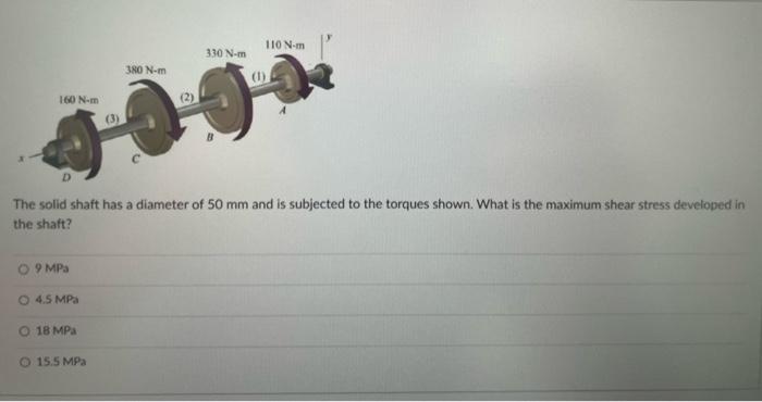 Solved The solid shaft has a diameter of 50 mm and is | Chegg.com