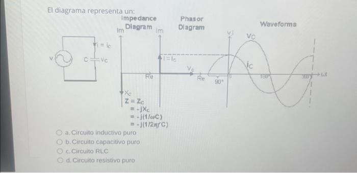 El diagrama representa un: a. Circuito inductivo puro b. Circuito capacitivo puro c. Circuito RLC d. Circuito resistivo puro