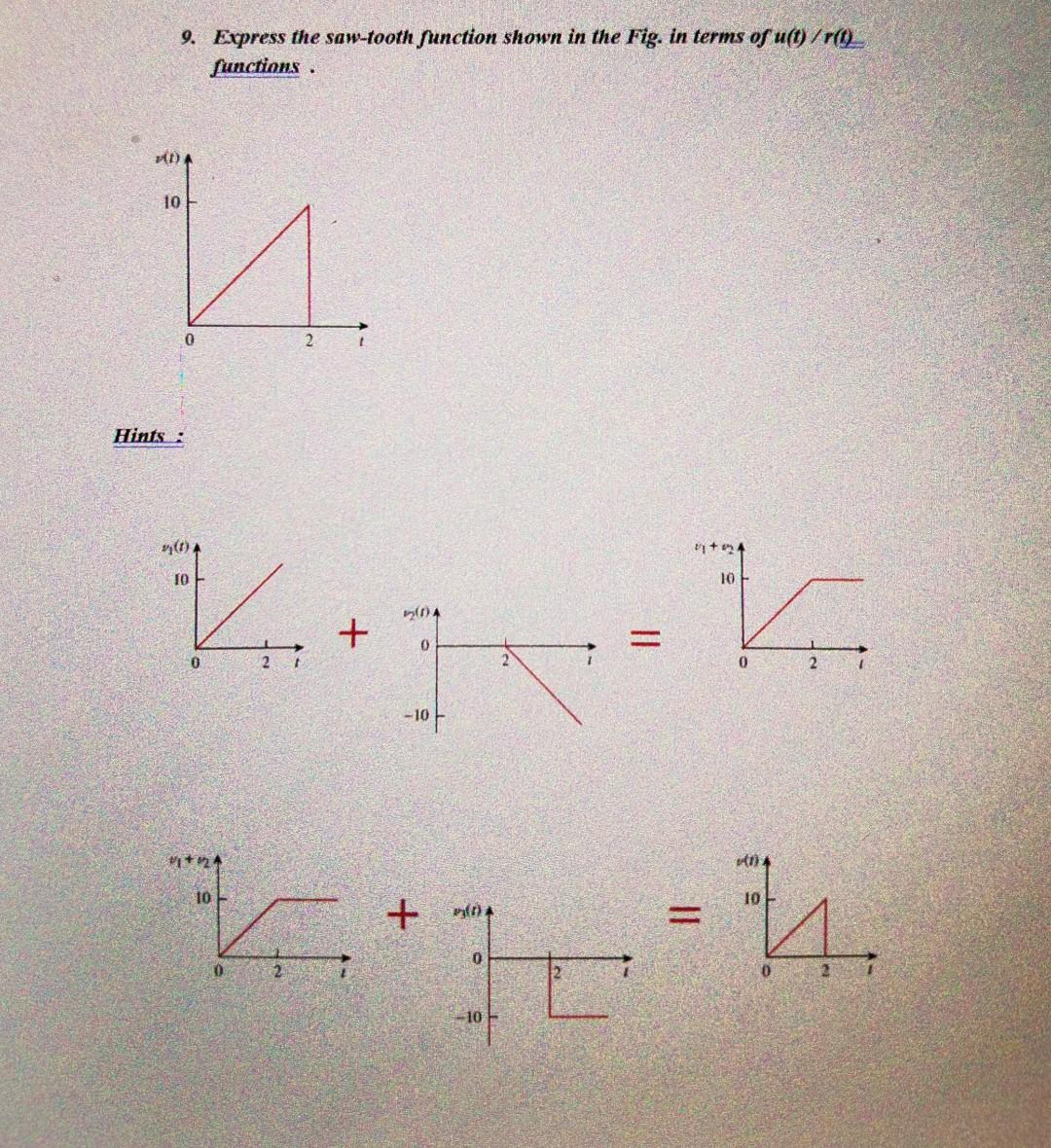Solved 9. Express the saw-tooth function shown in the Fig. | Chegg.com