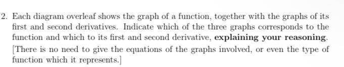 Solved Each diagram overleaf shows the graph of a function, | Chegg.com