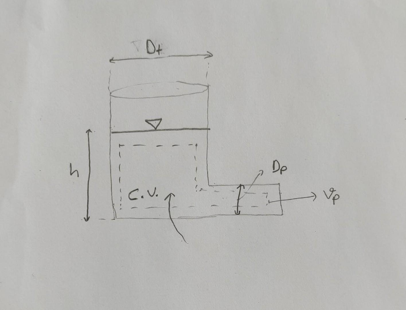 Solved Water flows out of a tank through a pipe at the tank