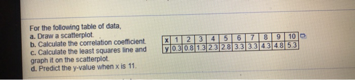 Solved 5 8 9 For the following table of data, a. Draw a | Chegg.com