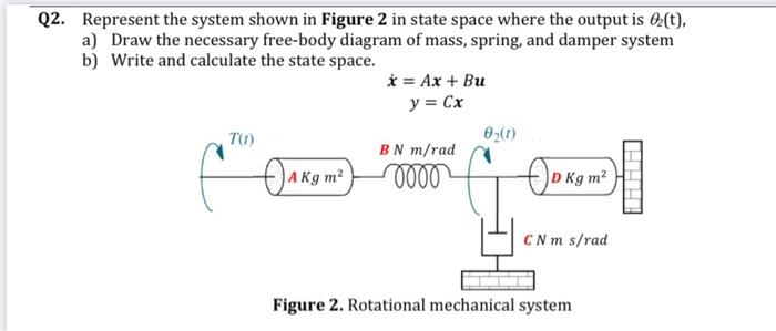 Solved Q2. Represent the system shown in Figure 2 in state | Chegg.com