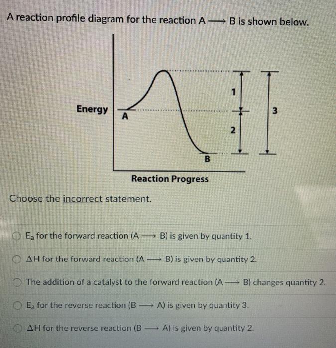 Solved A reaction profile diagram for the reaction AB is | Chegg.com
