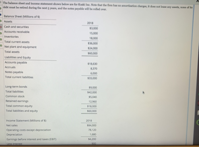 Solved The balance sheet and income statement shown below | Chegg.com