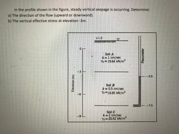Solved In the profile shown in the figure, steady vertical | Chegg.com