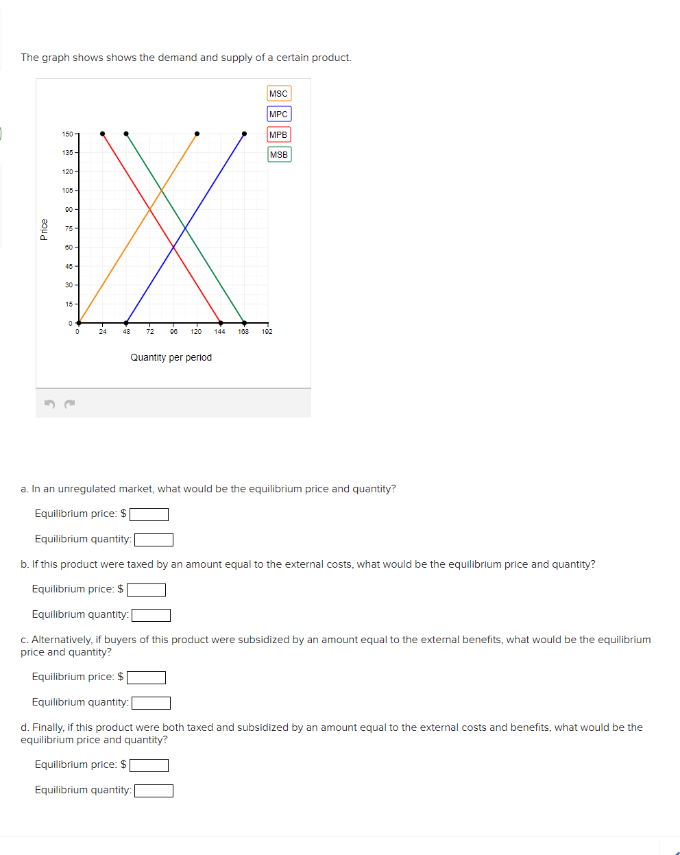 Solved The graph shows shows the demand and supply of a | Chegg.com