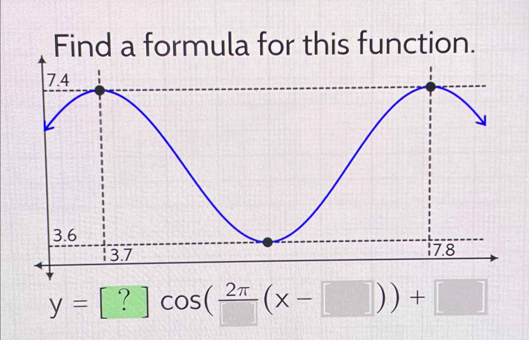 Solved Find a formula for this function. | Chegg.com