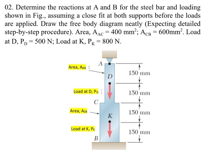 Solved 02. Determine The Reactions At A And B For The Steel | Chegg.com