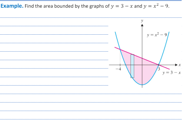 Solved Example. Find the area bounded by the graphs of y=3-x | Chegg.com
